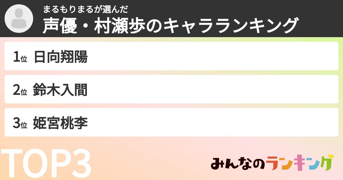 まるもりまるさんの「声優・村瀬歩のキャラランキング」
