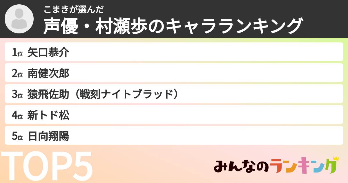 こまきさんの「声優・村瀬歩のキャラランキング」