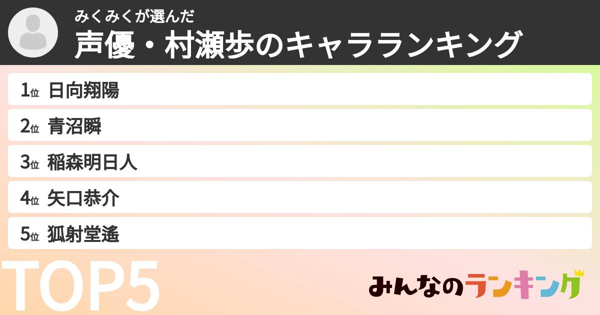 みくみくさんの「声優・村瀬歩のキャラランキング」