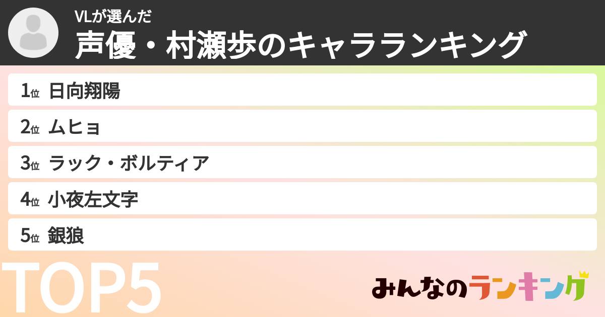 VLさんの「声優・村瀬歩のキャラランキング」