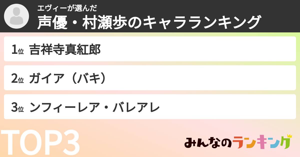 エヴィーさんの「声優・村瀬歩のキャラランキング」