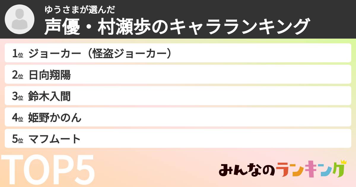 ゆうさまさんの「声優・村瀬歩のキャラランキング」