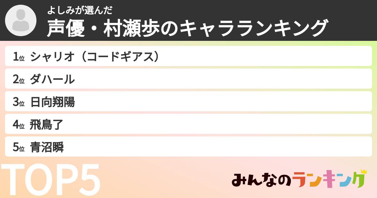 よしみさんの「声優・村瀬歩のキャラランキング」