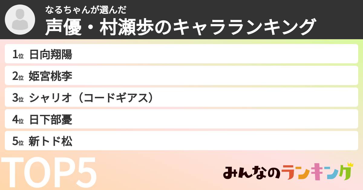 なるちゃんさんの「声優・村瀬歩のキャラランキング」