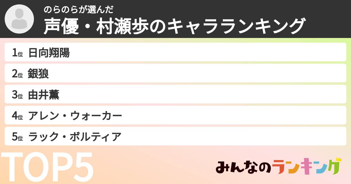 のらのらさんの「声優・村瀬歩のキャラランキング」