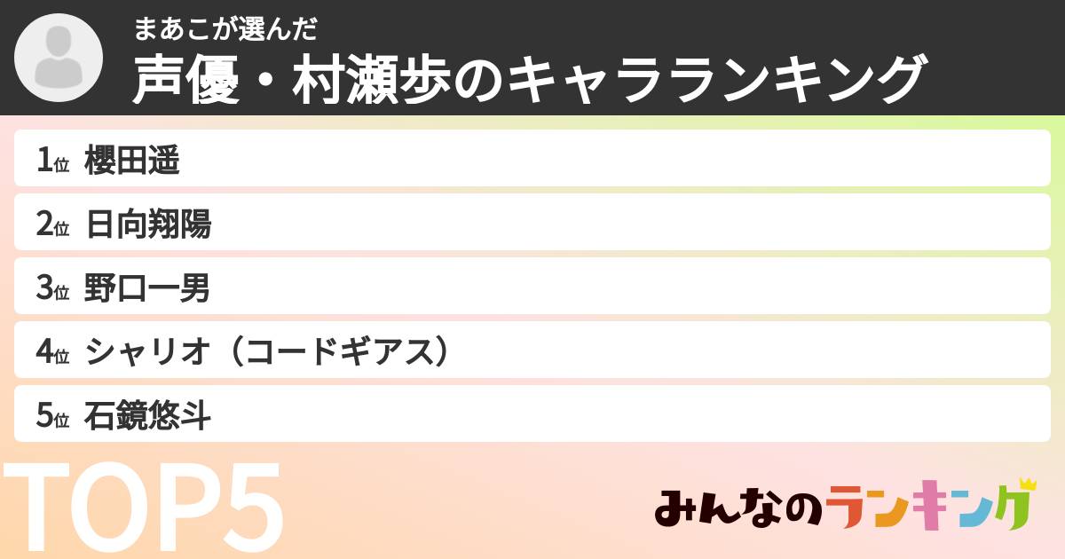 まあこさんの「声優・村瀬歩のキャラランキング」