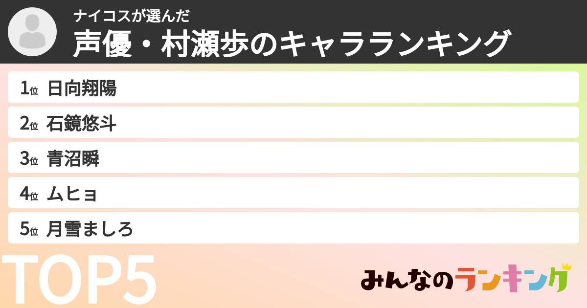 ナイコスさんの「声優・村瀬歩のキャラランキング」