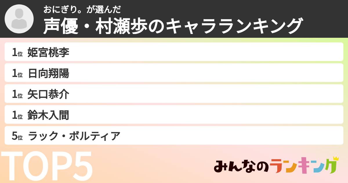 おにぎり。さんの「声優・村瀬歩のキャラランキング」