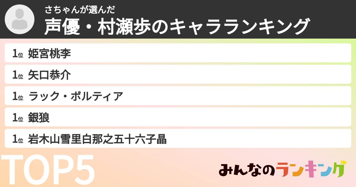 さちゃんさんの「声優・村瀬歩のキャラランキング」