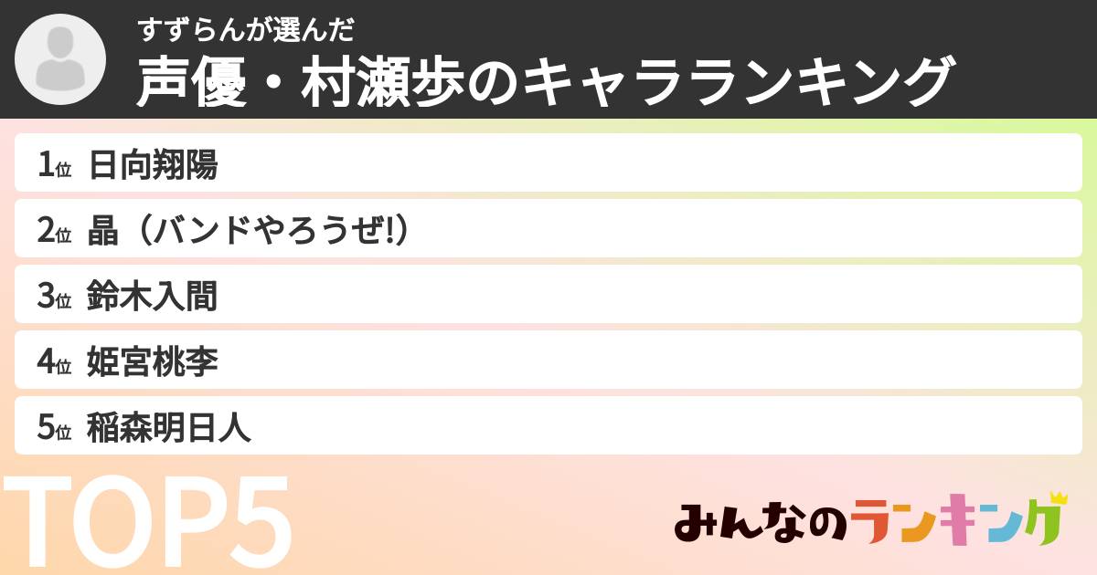 すずらんさんの「声優・村瀬歩のキャラランキング」