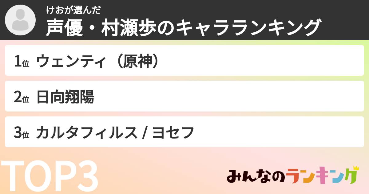 けおさんの「声優・村瀬歩のキャラランキング」