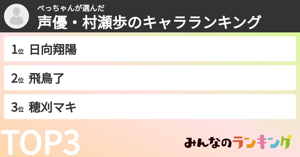 ぺっちゃんさんの「声優・村瀬歩のキャラランキング」