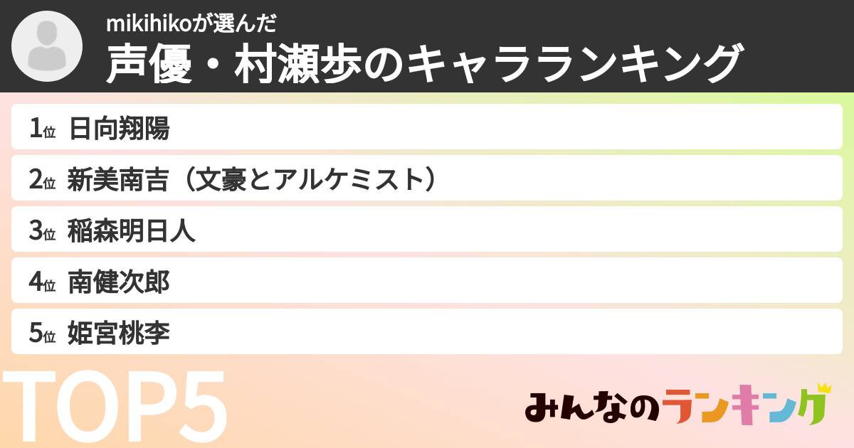 mikihikoさんの「声優・村瀬歩のキャラランキング」