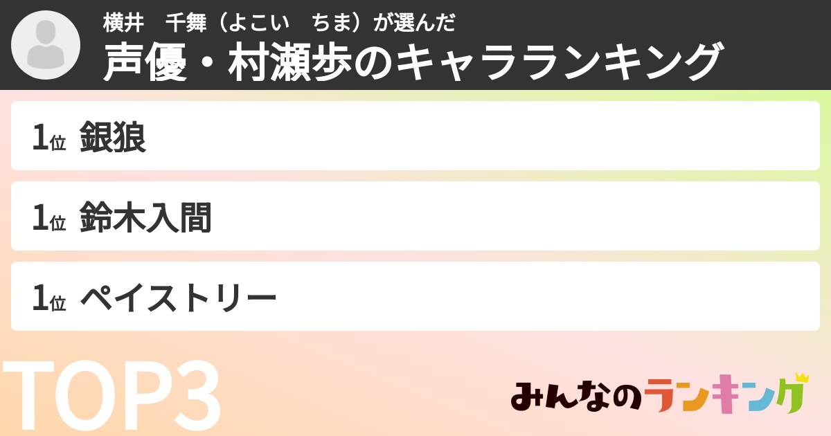 横井　千舞（よこい　ちま）さんの「声優・村瀬歩のキャラランキング」