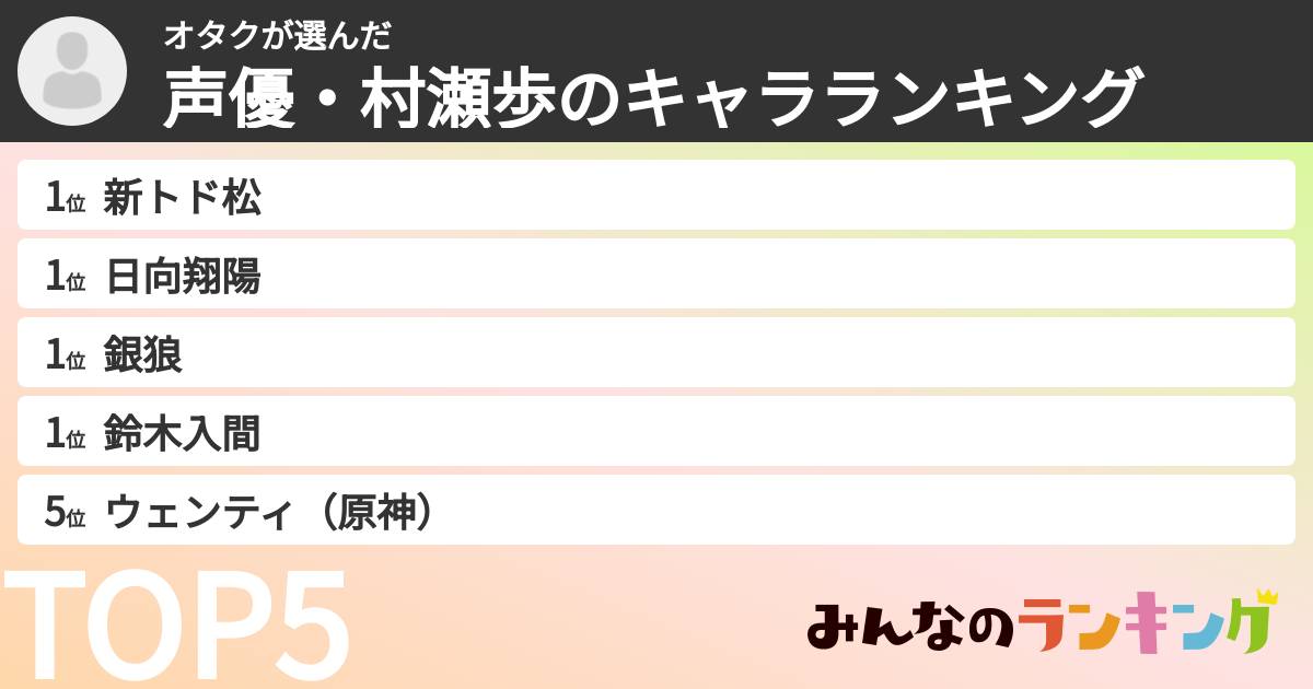 オタクさんの「声優・村瀬歩のキャラランキング」