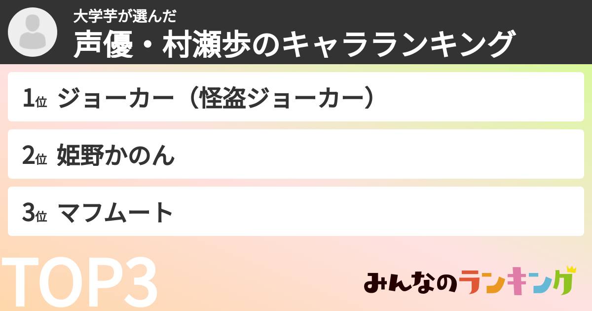大学芋さんの「声優・村瀬歩のキャラランキング」