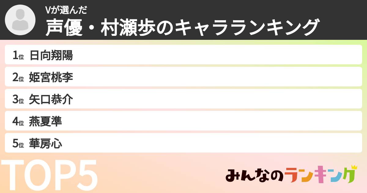 Vさんの「声優・村瀬歩のキャラランキング」