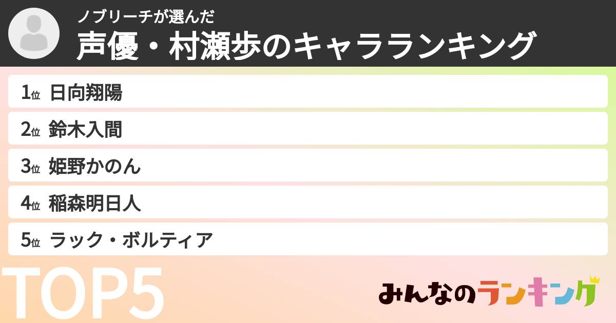 ノブリーチさんの「声優・村瀬歩のキャラランキング」