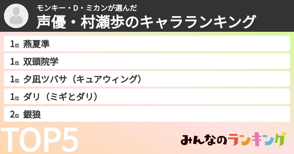 モンキー・D・ミカンさんの「声優・村瀬歩のキャラランキング」
