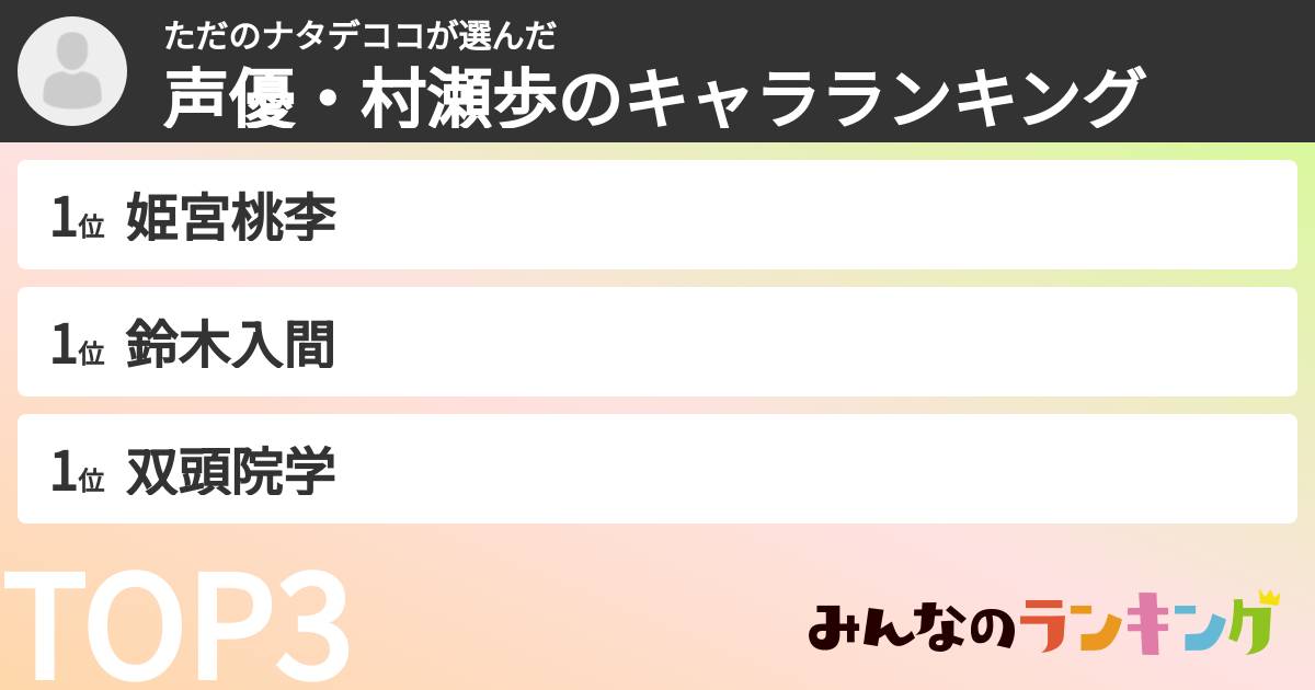 ただのナタデココさんの「声優・村瀬歩のキャラランキング」