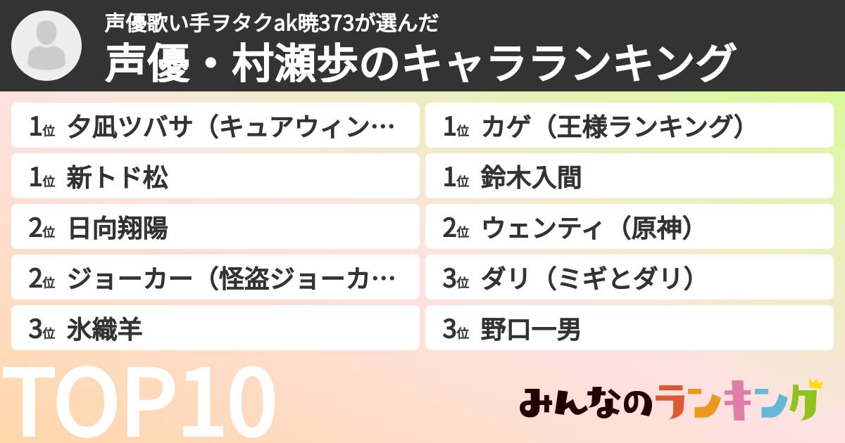 声優歌い手ヲタクak暁373さんの「声優・村瀬歩のキャラランキング」
