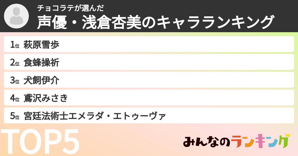 チョコラテさんの「声優・浅倉杏美のキャラランキング」