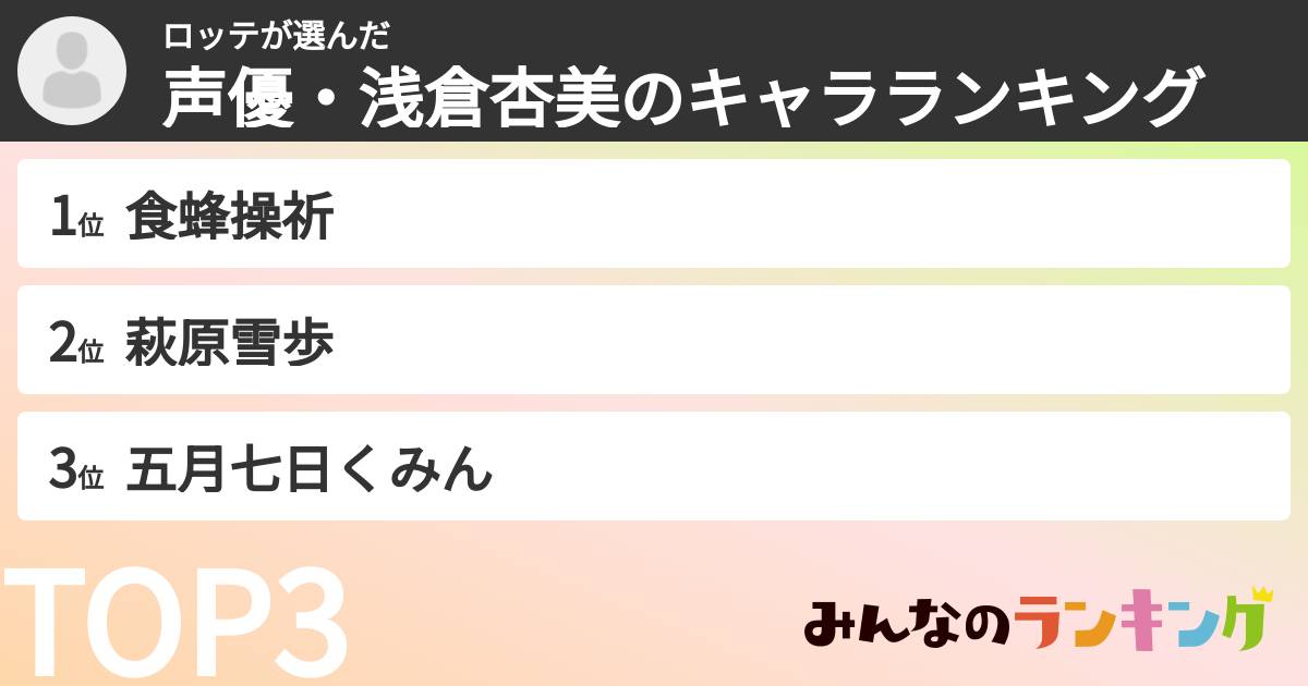 ロッテさんの「声優・浅倉杏美のキャラランキング」