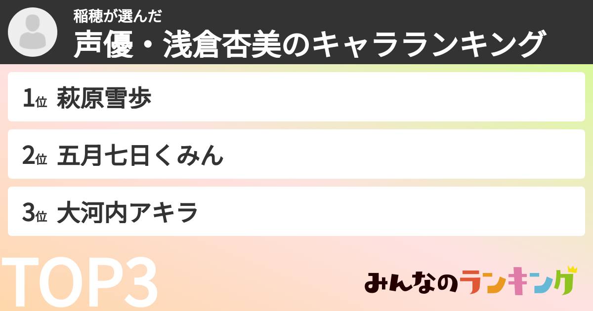 稲穂さんの「声優・浅倉杏美のキャラランキング」