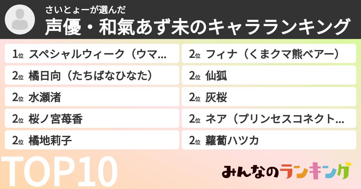 さいとょーさんの「声優・和氣あず未のキャラランキング」