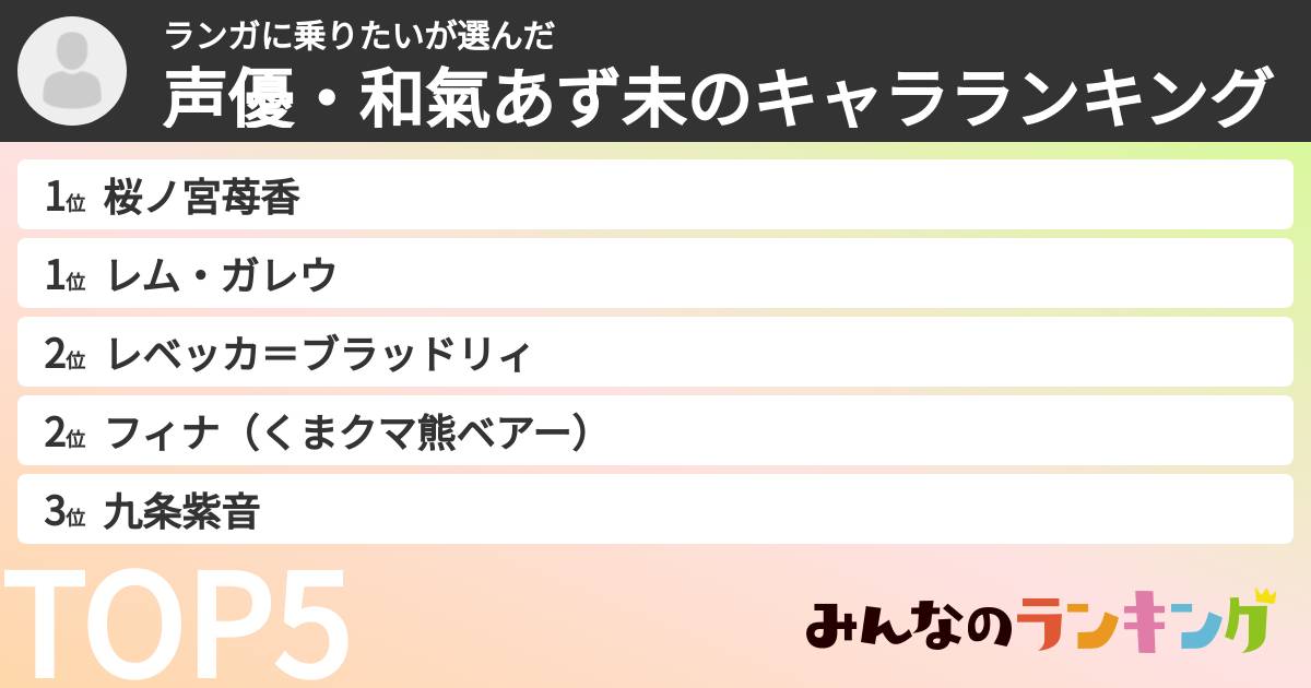 ランガに乗りたいさんの「声優・和氣あず未のキャラランキング」