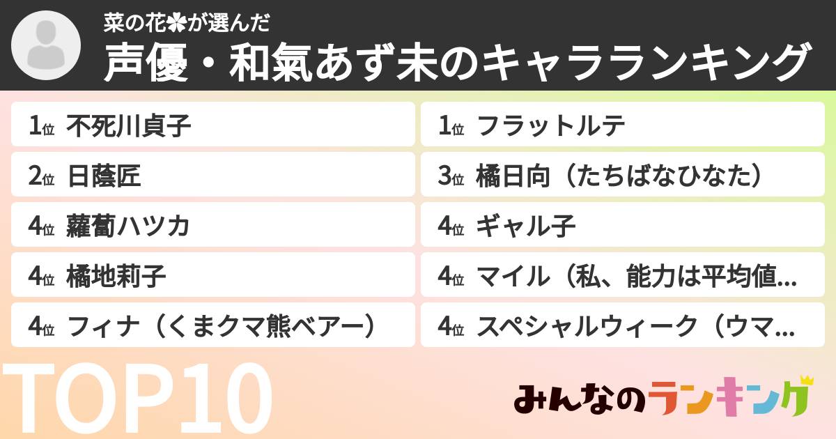 菜の花✿さんの「声優・和氣あず未のキャラランキング」