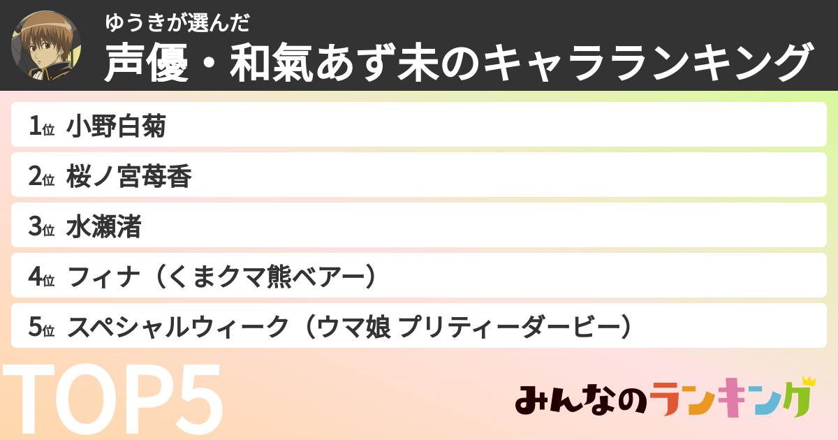 ゆうきさんの「声優・和氣あず未のキャラランキング」