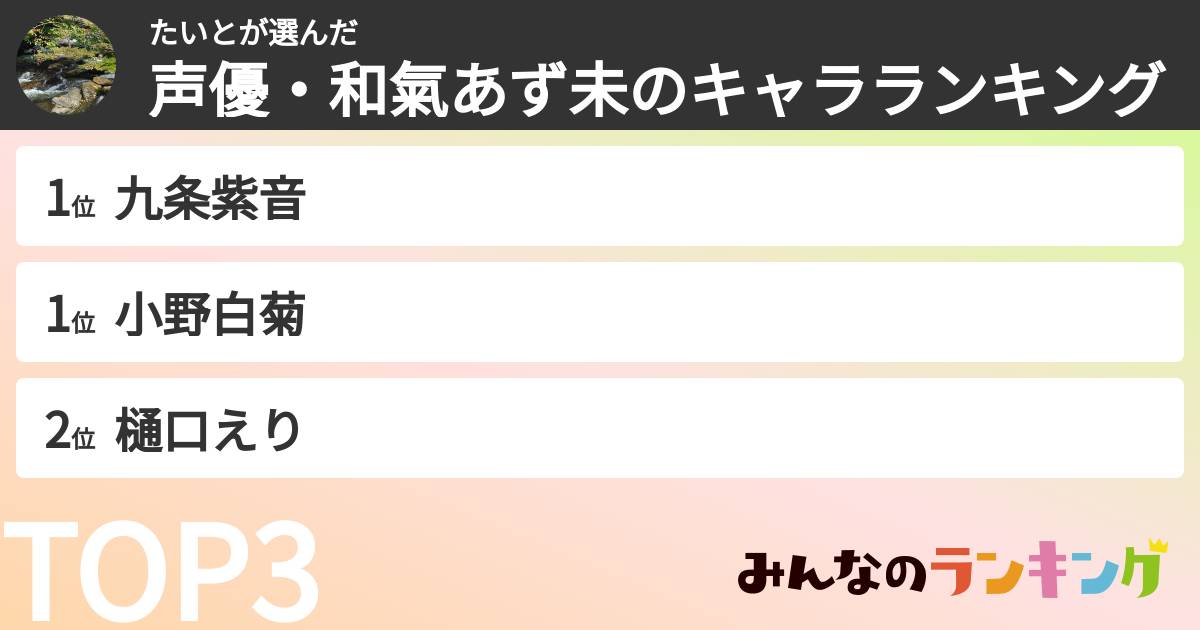 たいとさんの「声優・和氣あず未のキャラランキング」