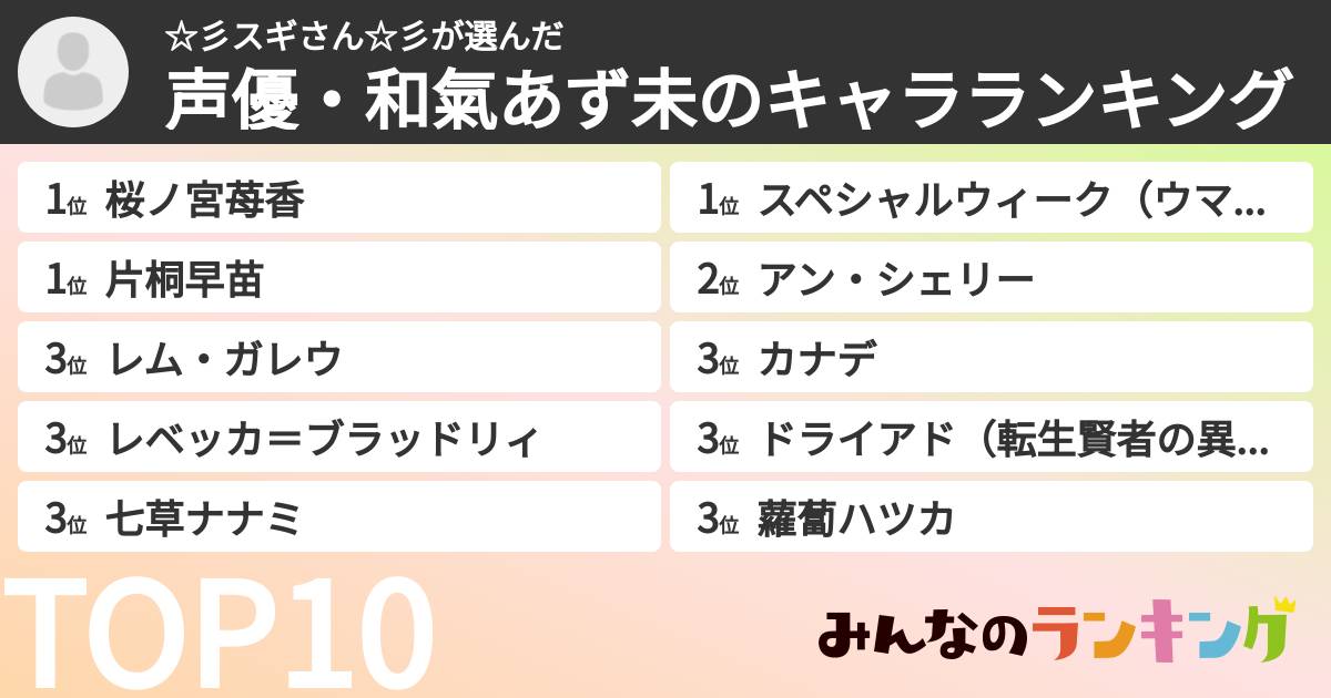 ☆彡スギさん☆彡さんの「声優・和氣あず未のキャラランキング」