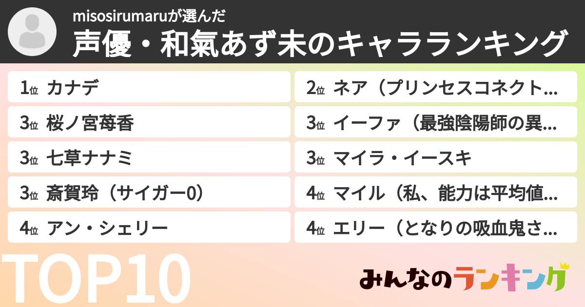 misosirumaruさんの「声優・和氣あず未のキャラランキング」