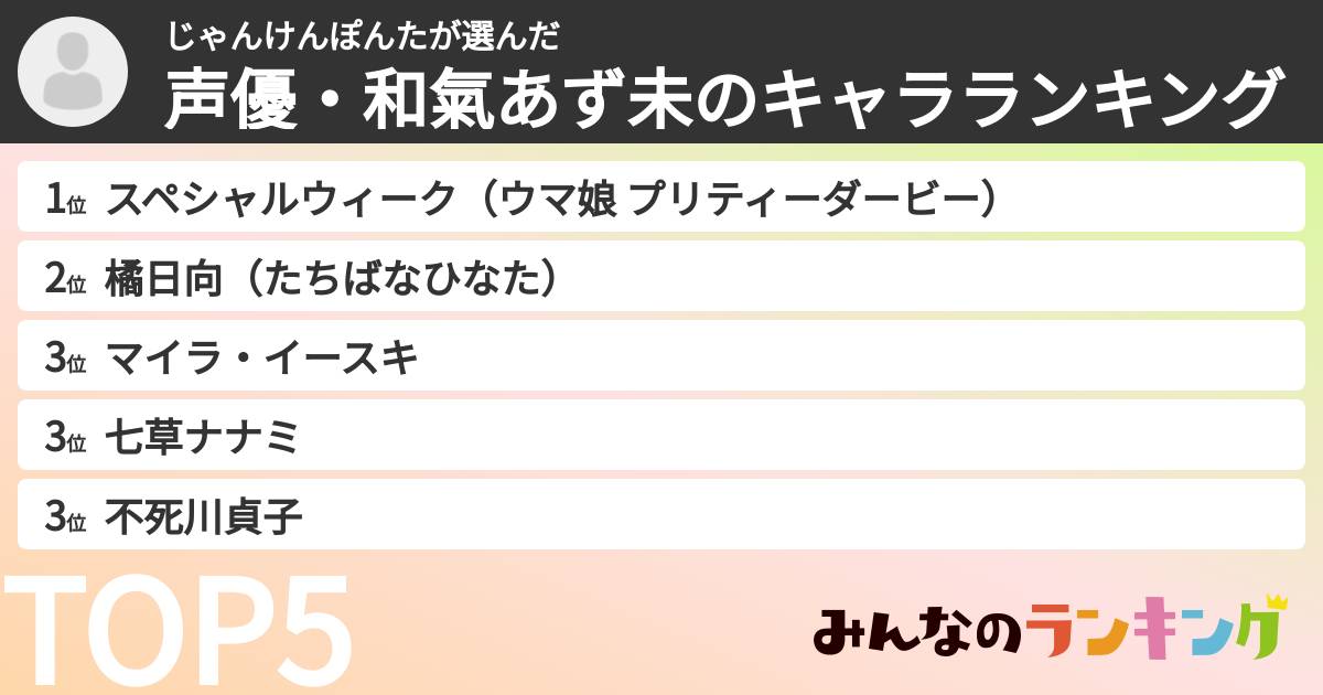 じゃんけんぽんたさんの「声優・和氣あず未のキャラランキング」