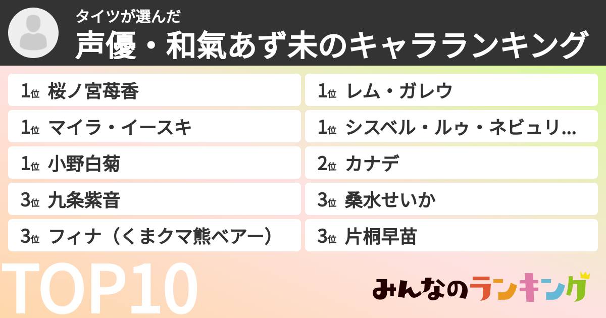 タイツさんの「声優・和氣あず未のキャラランキング」