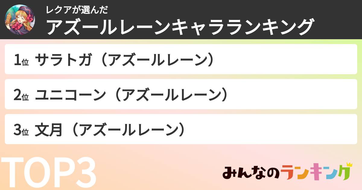 レクアさんの「アズールレーンキャラランキング」