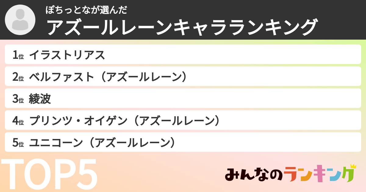 ぽちっとなさんの「アズールレーンキャラランキング」