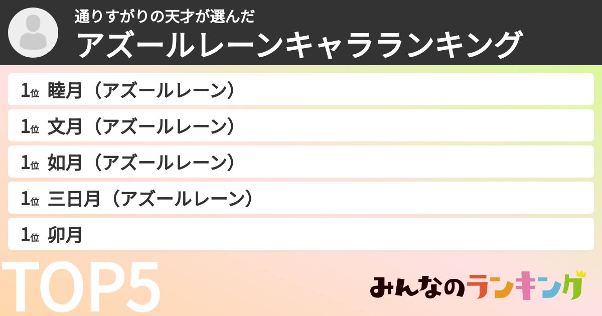 通りすがりの天才さんの「アズールレーンキャラランキング」