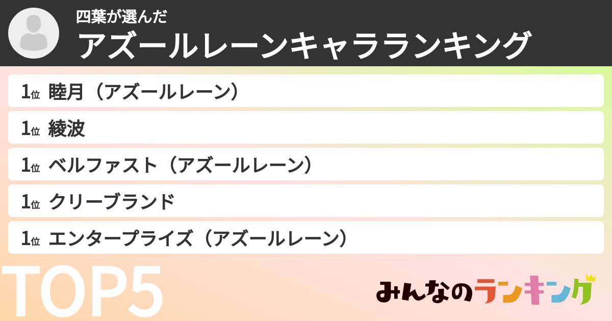 四葉さんの「アズールレーンキャラランキング」