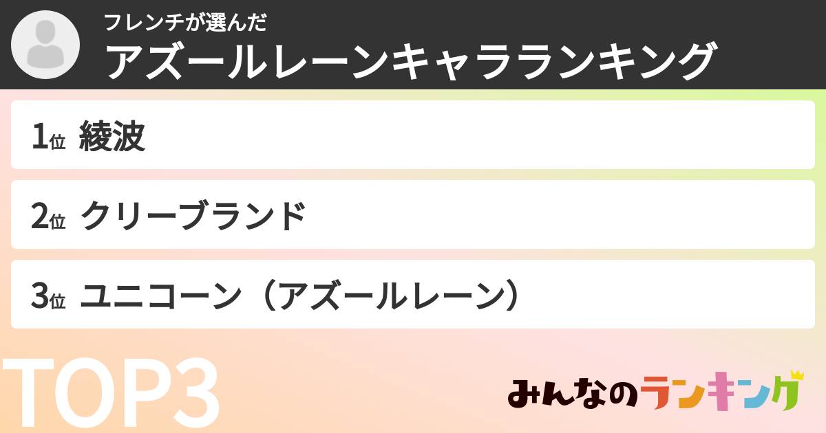 フレンチさんの「アズールレーンキャラランキング」