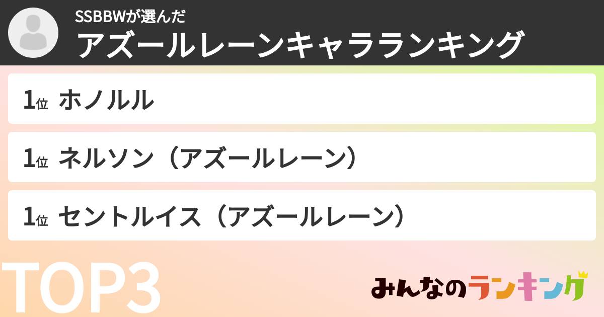 SSBBWさんの「アズールレーンキャラランキング」