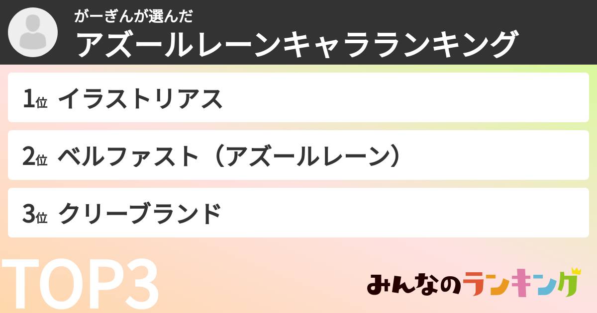 がーぎんさんの「アズールレーンキャラランキング」