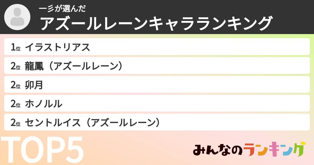 一彡さんの「アズールレーンキャラランキング」