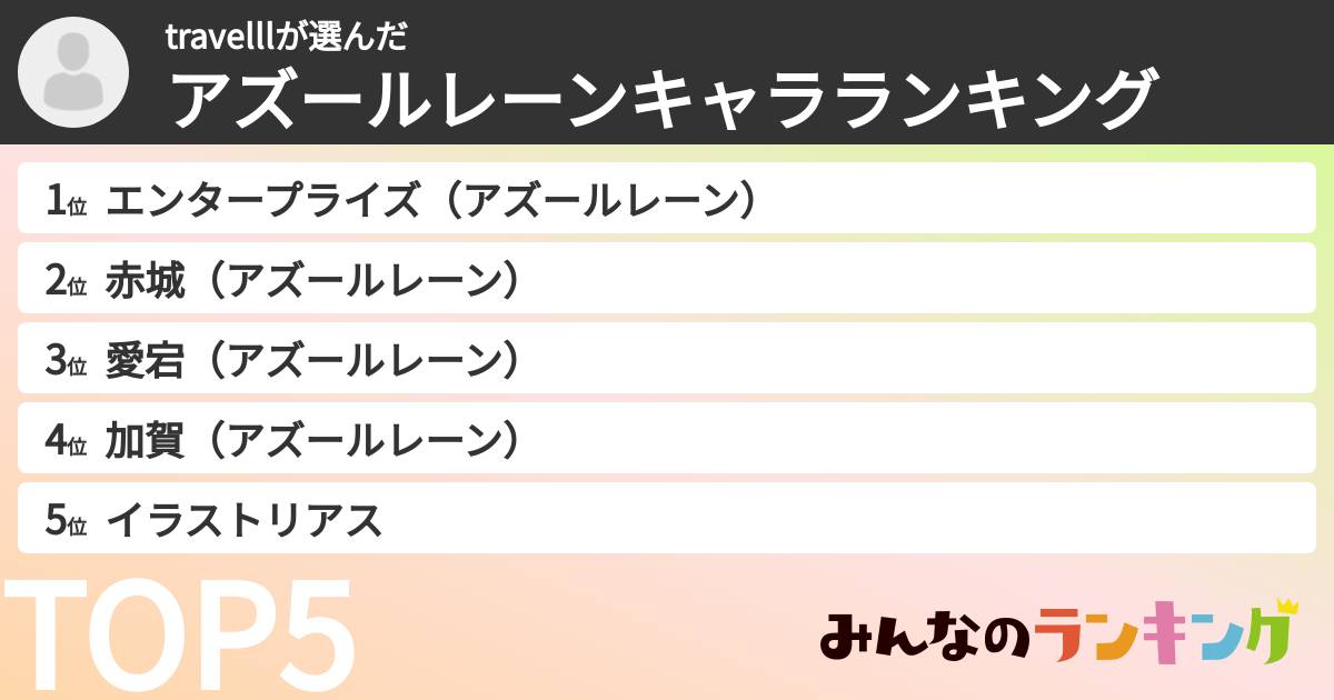 travelllさんの「アズールレーンキャラランキング」