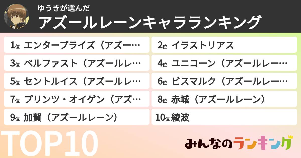 ゆうきさんの「アズールレーンキャラランキング」
