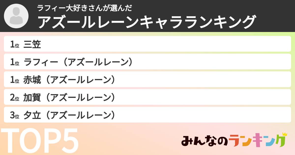 ラフィー大好きさんさんの「アズールレーンキャラランキング」