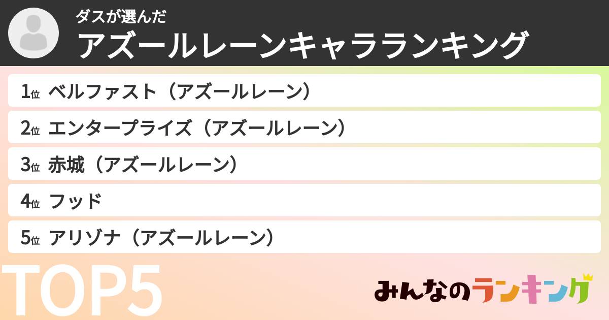 ダスさんの「アズールレーンキャラランキング」