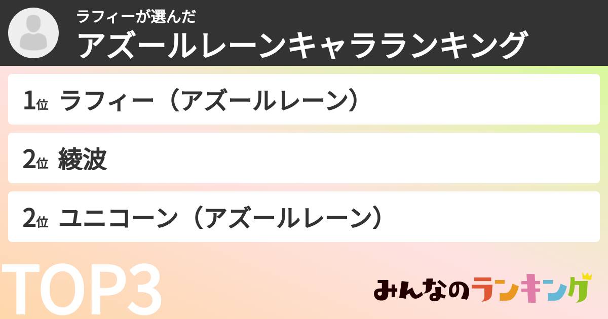 ラフィーさんの「アズールレーンキャラランキング」